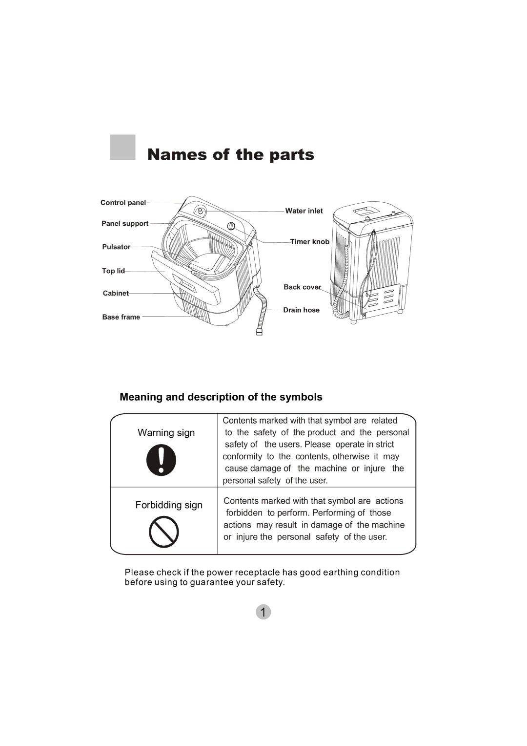 Haier HWM20-0701 user manual Names of the parts, Meaning and description of the symbols 