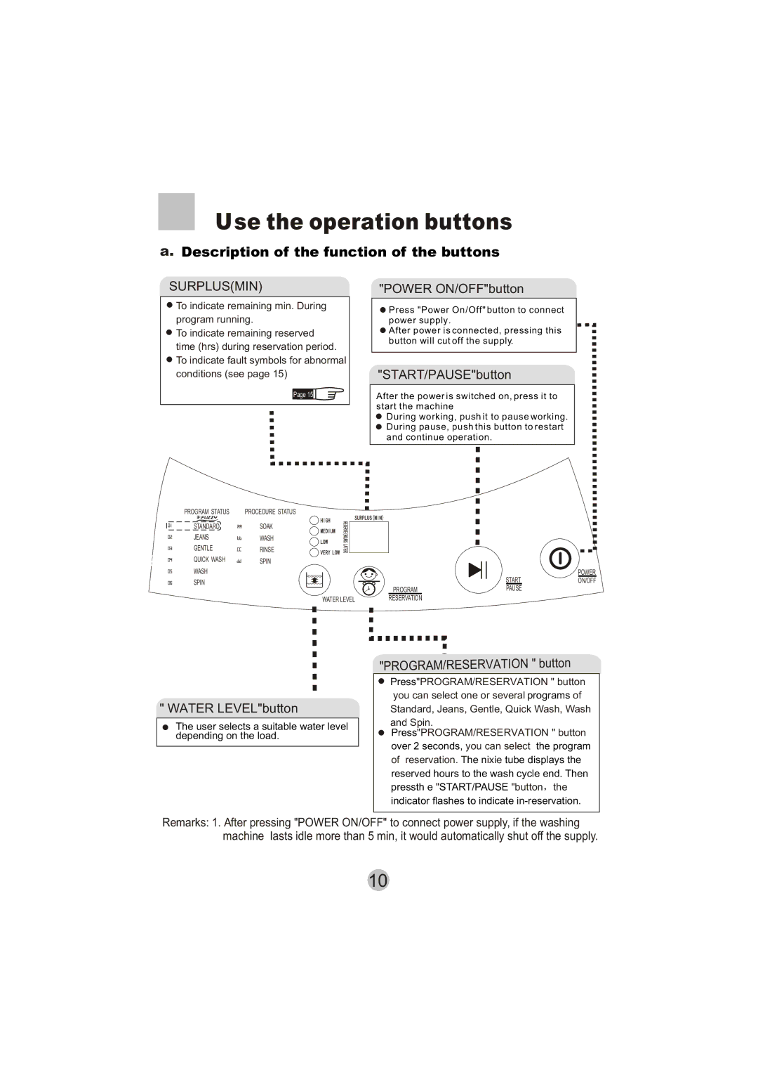 Haier HWM50-10B user manual Use the operation buttons, Description of the function of the buttons 