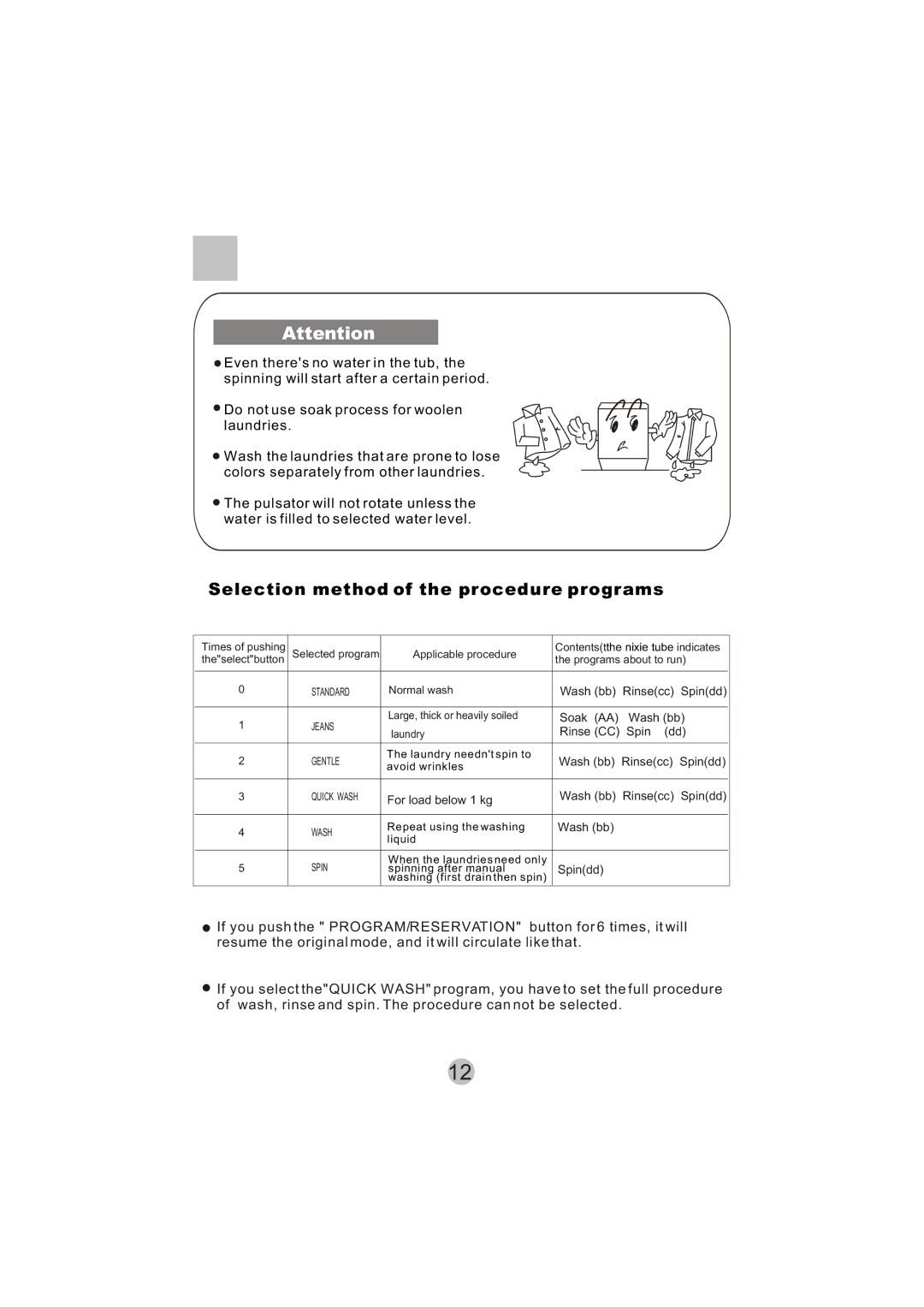 Haier HWM50-10B user manual Selection method of the procedure programs 