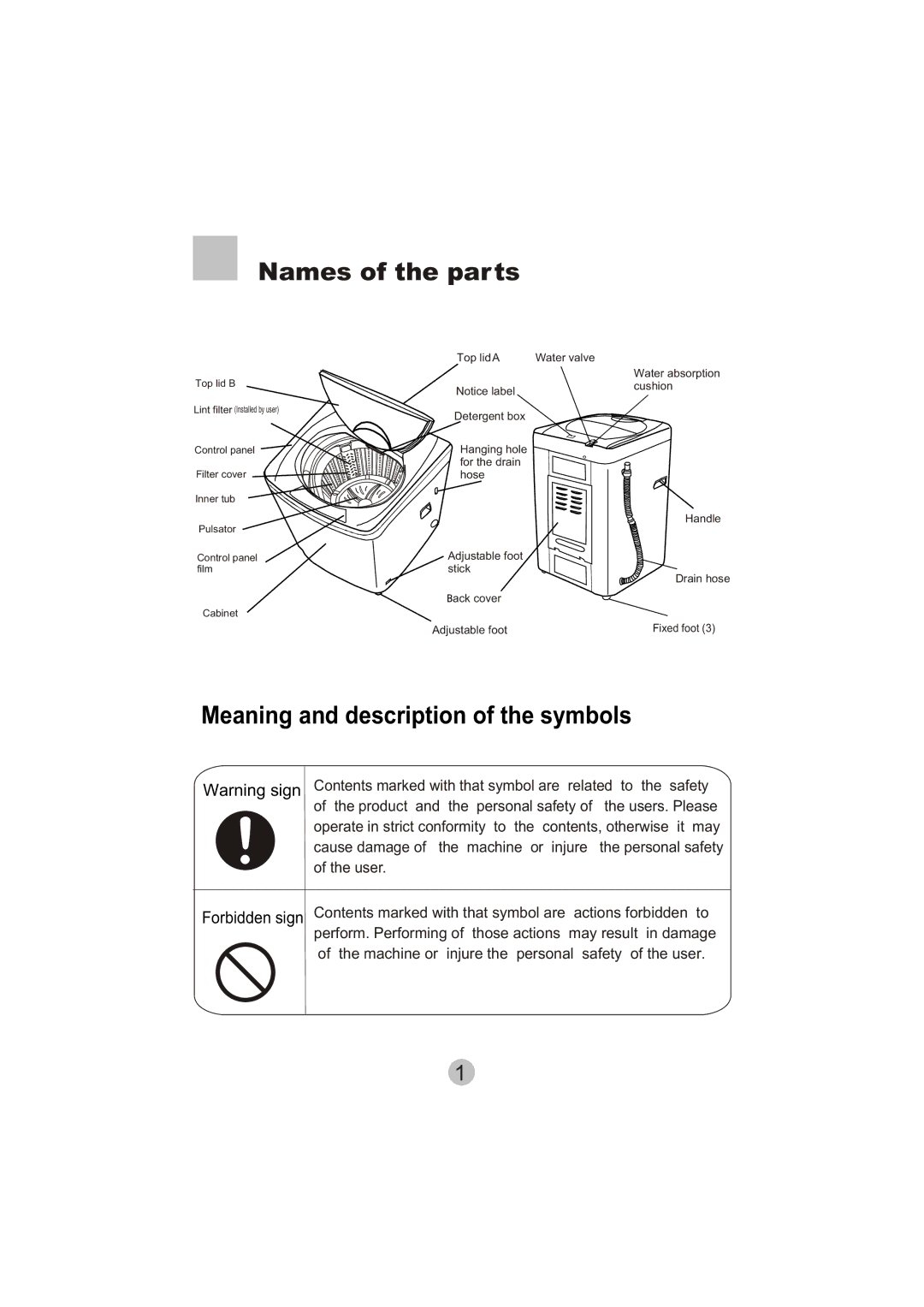 Haier HWM50-10B user manual Names of the parts, Meaning and description of the symbols 