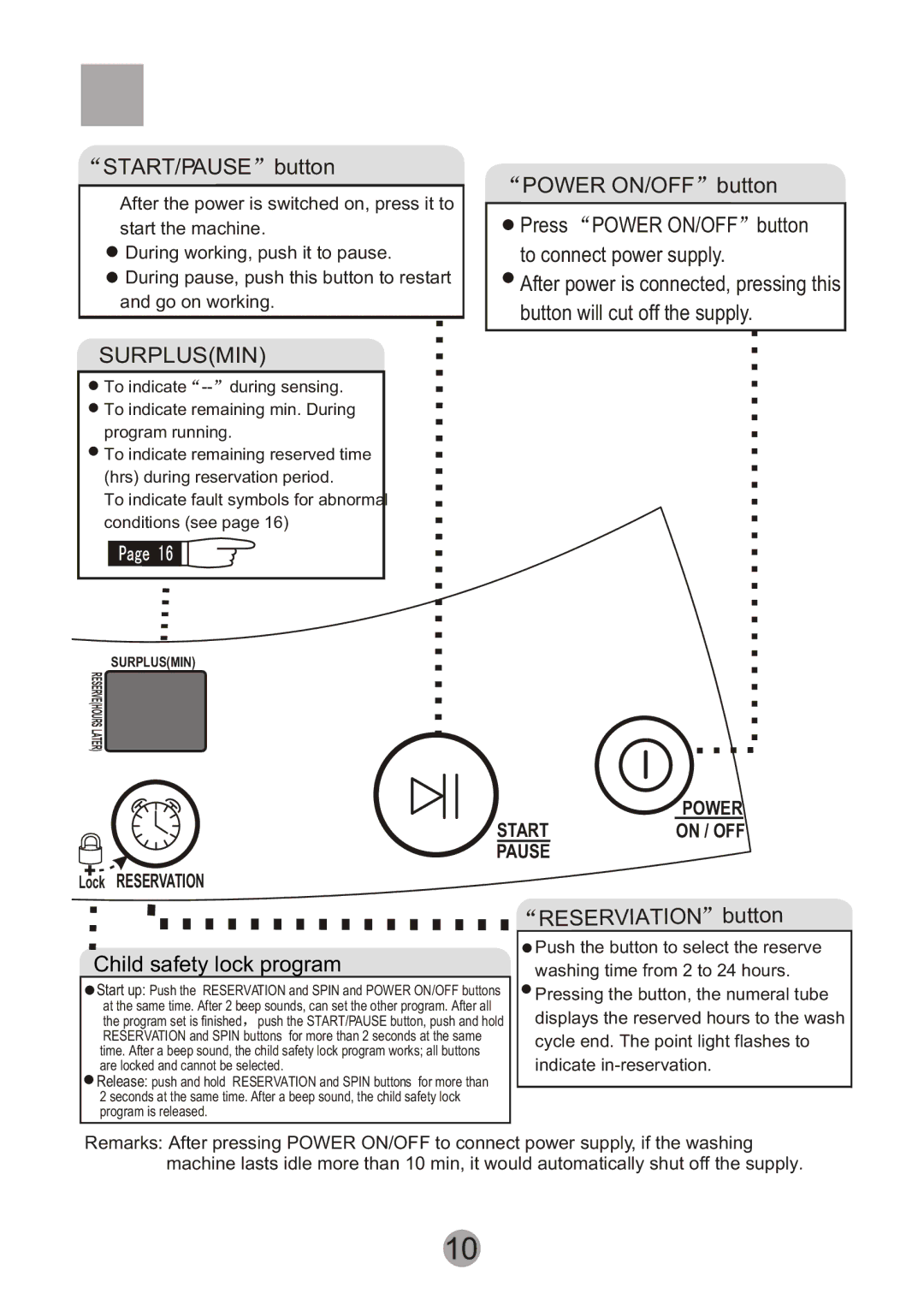 Haier HWM55-10 user manual START/PAUSE button, Power ON/OFF button, Reserviation button 