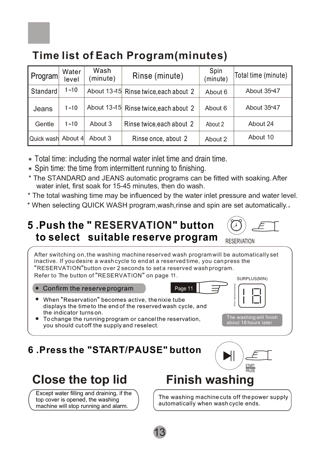 Haier HWM55-10 user manual Close the top lid Finish washing, Time list of Each Programminutes 