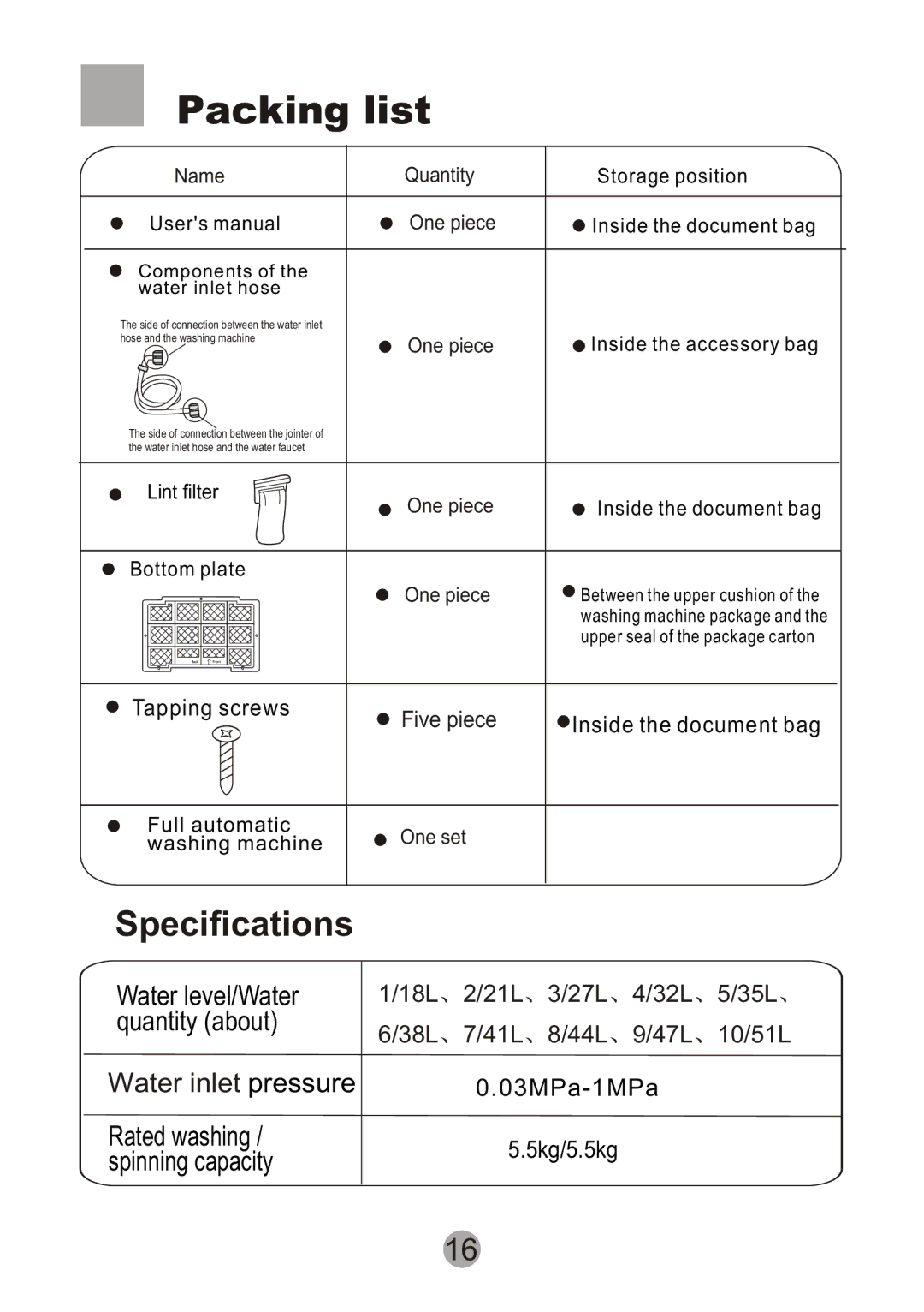 Haier HWM55-10 user manual Packing list, Specifications, Name Quantity, One piece, One set 