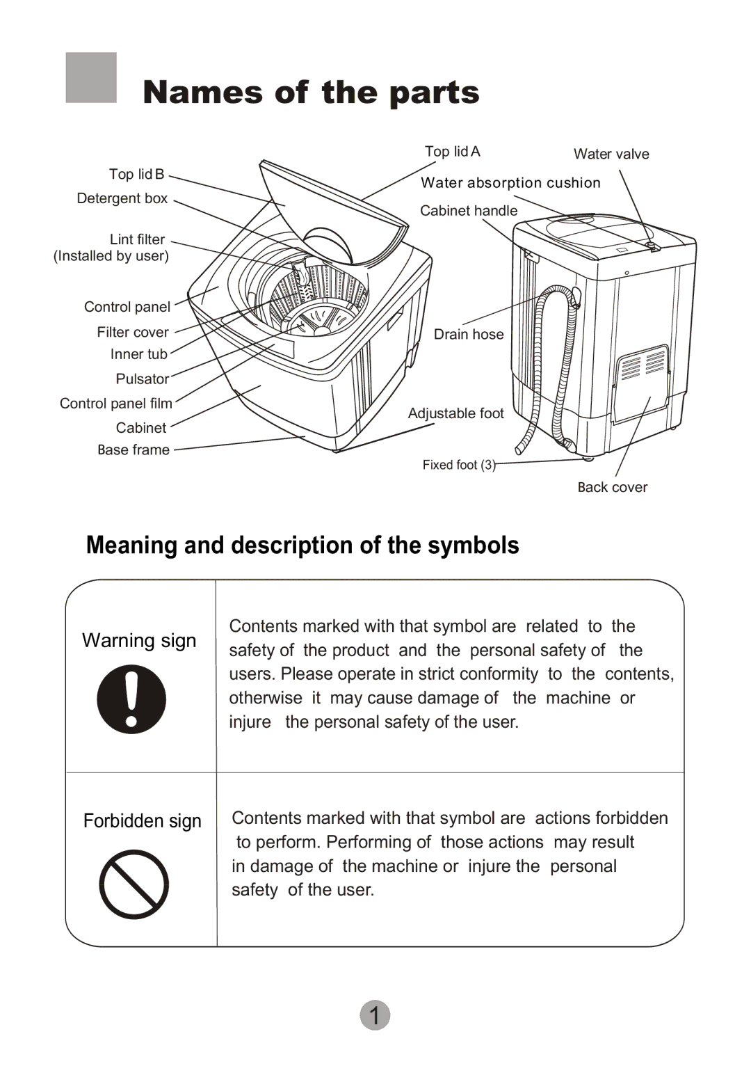 Haier HWM55-10 Names of the parts, Meaning and description of the symbols, Otherwise it may cause damage of the machine or 