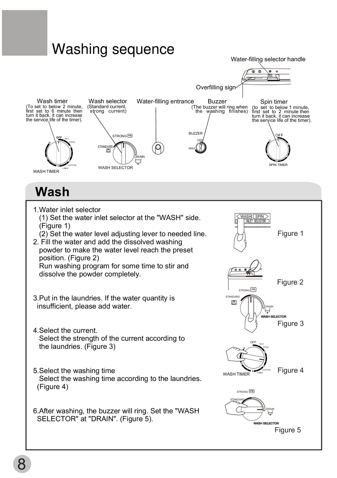 Haier HWM55-13S user manual Washing sequence 