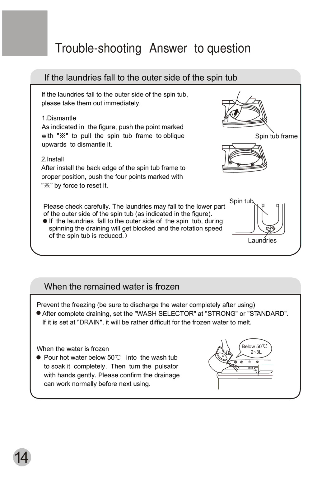 Haier HWM55-13S user manual Trouble-shooting Answer to question, If the laundries fall to the outer side of the spin tub 