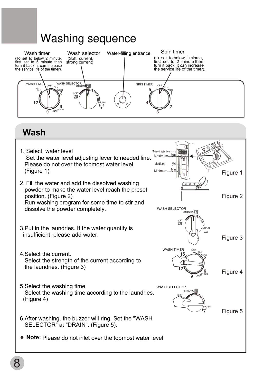 Haier HWM55-23BS user manual Washing sequence 