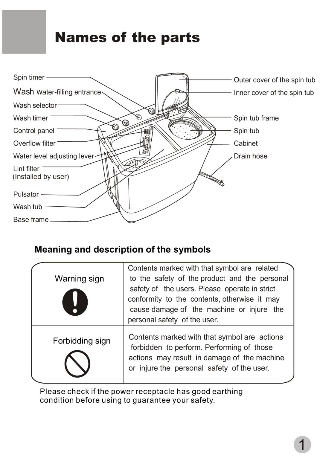 Haier HWM55-23BS user manual Names of the parts, Meaning and description of the symbols 