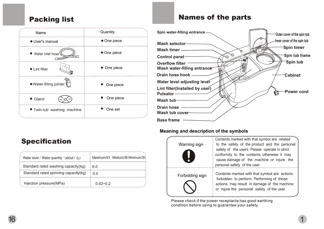 Haier HWM60-113S user manual Packing list, Specification, Names of the parts 