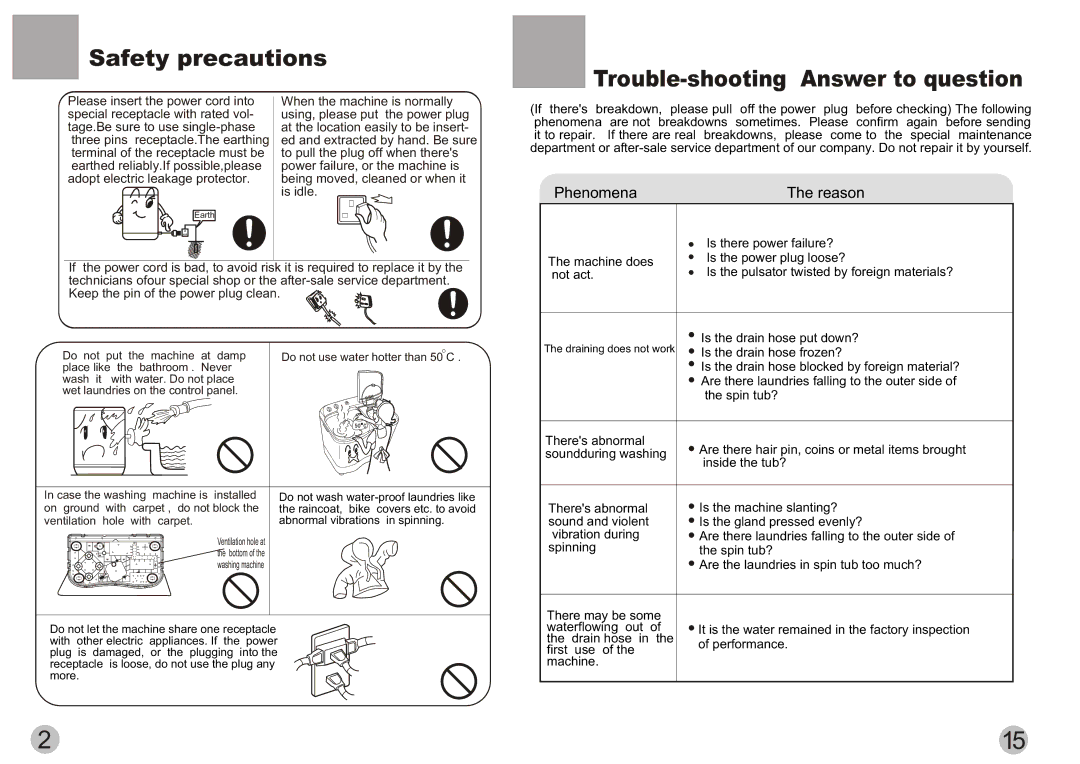 Haier HWM60-113S user manual Safety precautions Trouble-shooting Answer to question, Phenomena Reason 