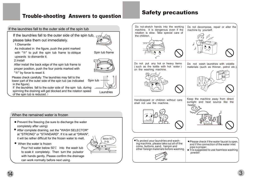 Haier HWM60-113S user manual Trouble-shooting Answers to question, Safety precautions 