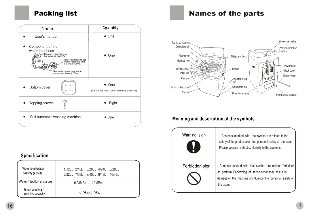 Haier HWM65-0566 user manual Names of the parts, Meaning and description of the symbols Specification 