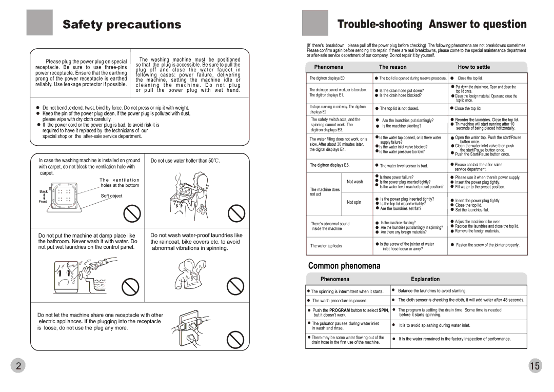 Haier HWM65-0566 user manual Safety precautions, Common phenomena, Phenomena, Explanation 