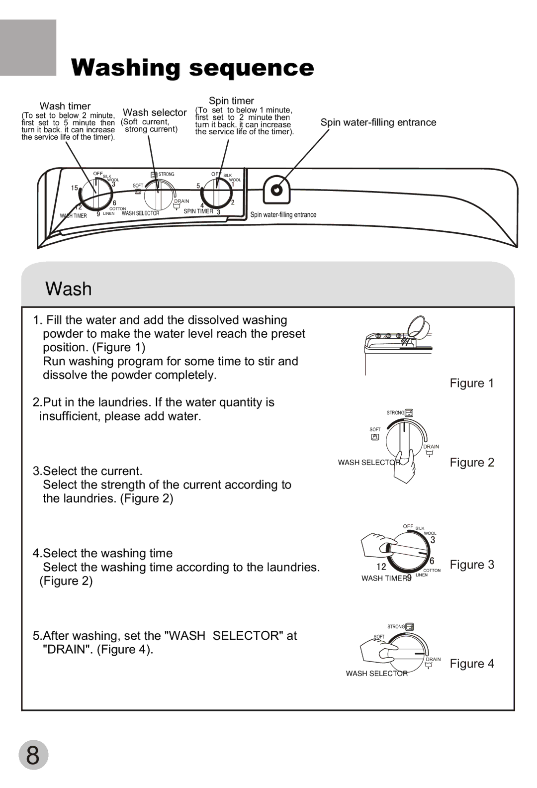 Haier HWM65-113S user manual Washing sequence 