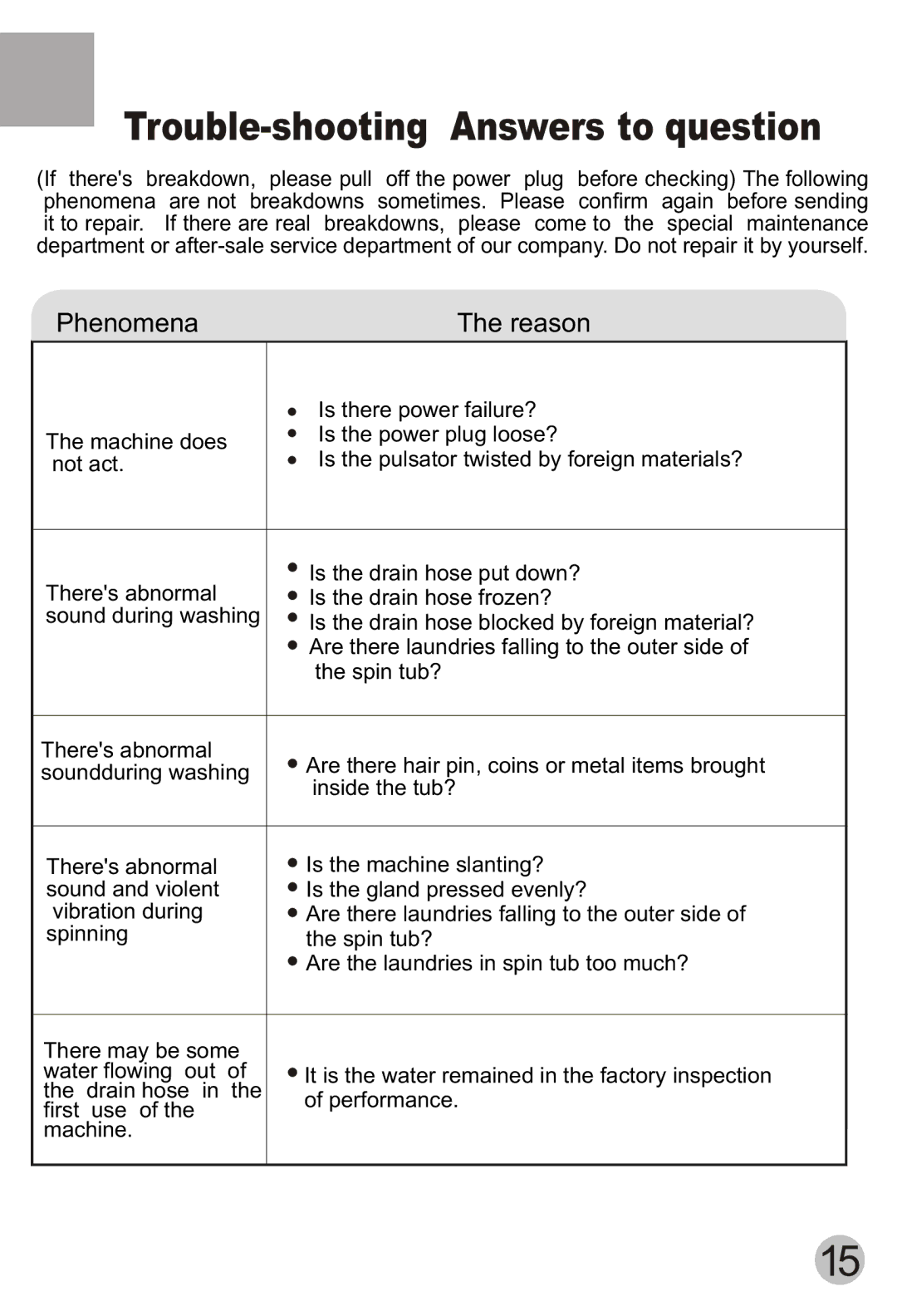 Haier HWM65-113S user manual Trouble-shooting Answers to question 