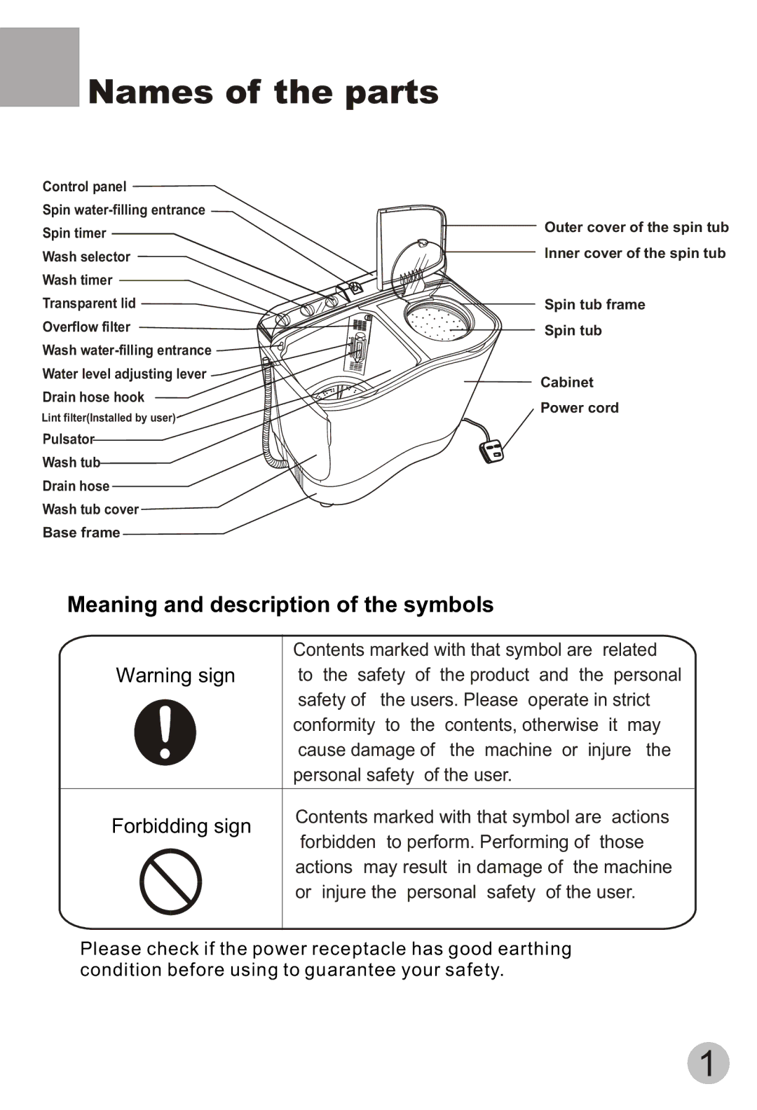 Haier HWM65-113S user manual Names of the parts, Control panel Spin water-filling entrance Spin timer 