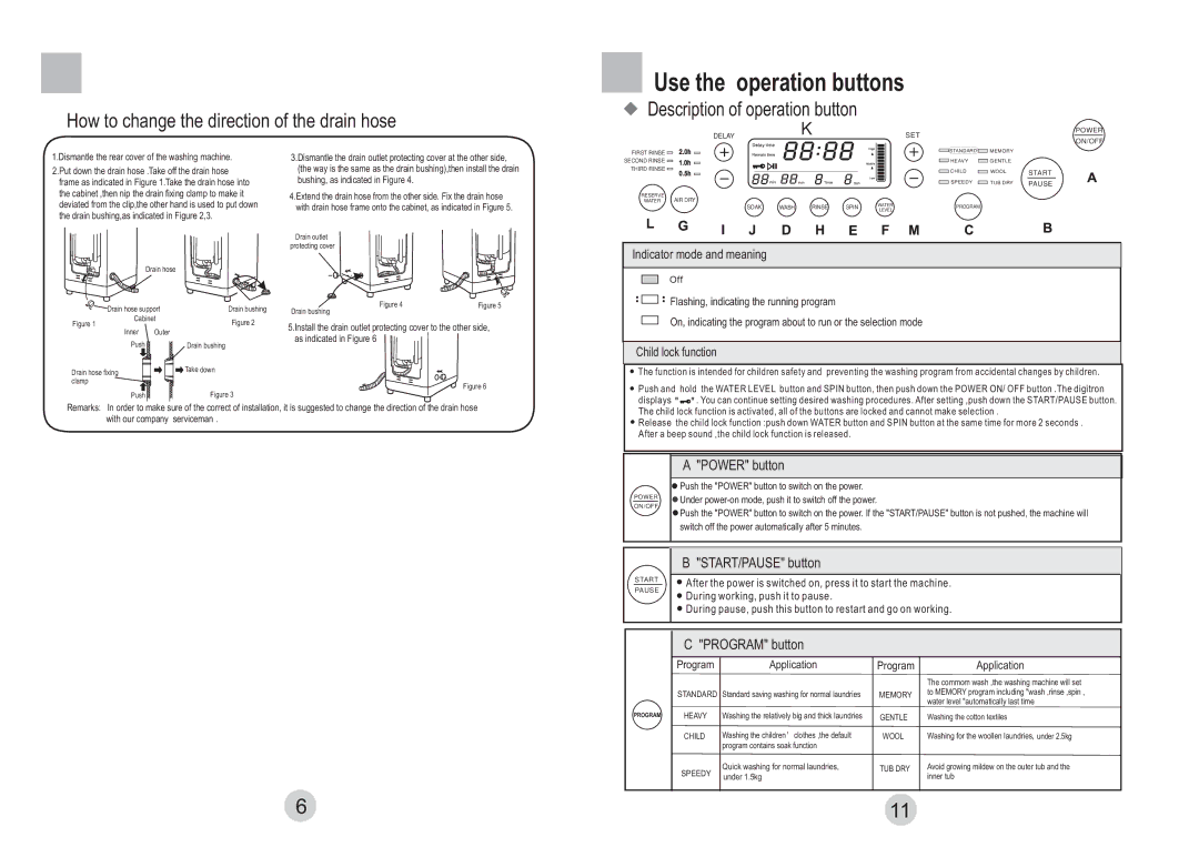 Haier HWM65-828 Use the operation buttons, How to change the direction of the drain hose, Description of operation button 