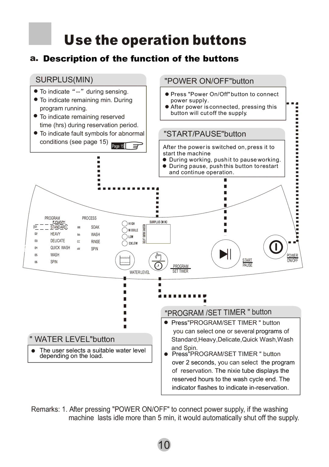 Haier HWM6815 user manual Use the operation buttons, Description of the function of the buttons 