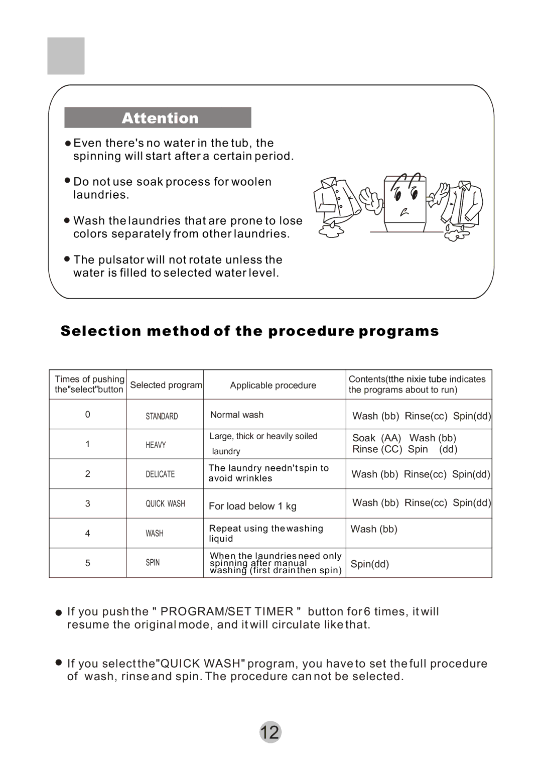 Haier HWM6815 user manual Selection method of the procedure programs 