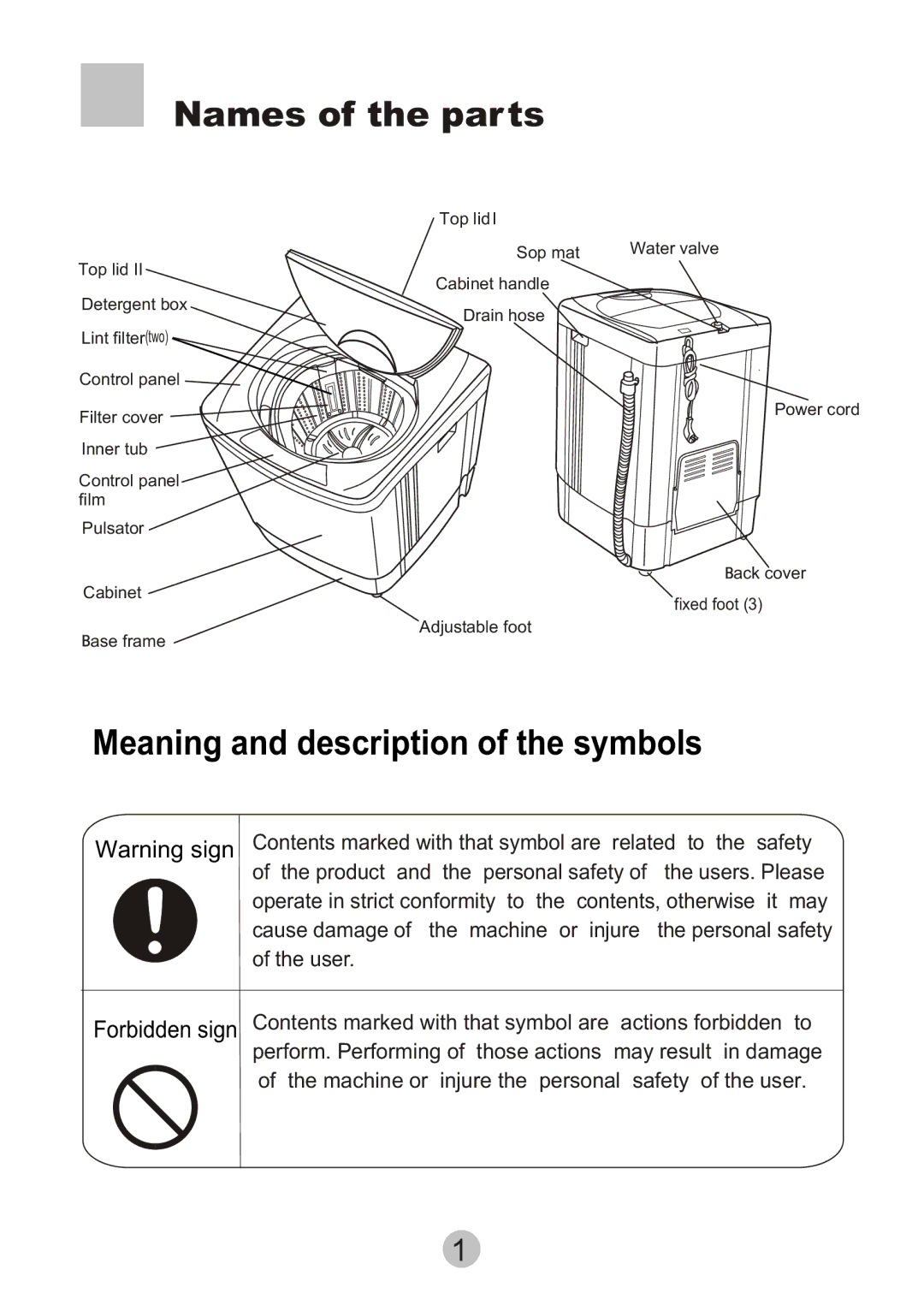 Haier HWM6815 user manual Names of the parts, Meaning and description of the symbols 