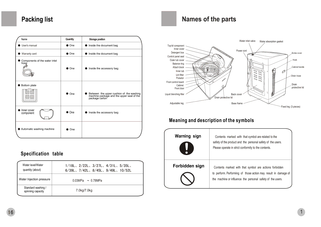 Haier HWM70-0588 user manual Names of the parts, Meaning and description of the symbols, Specification table 