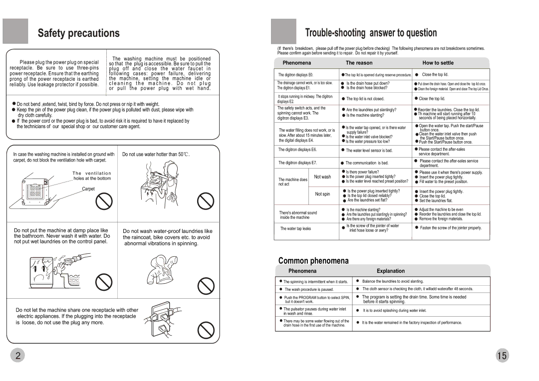 Haier HWM70-0588 user manual Safety precautions, Trouble-shooting answer to question, Common phenomena 