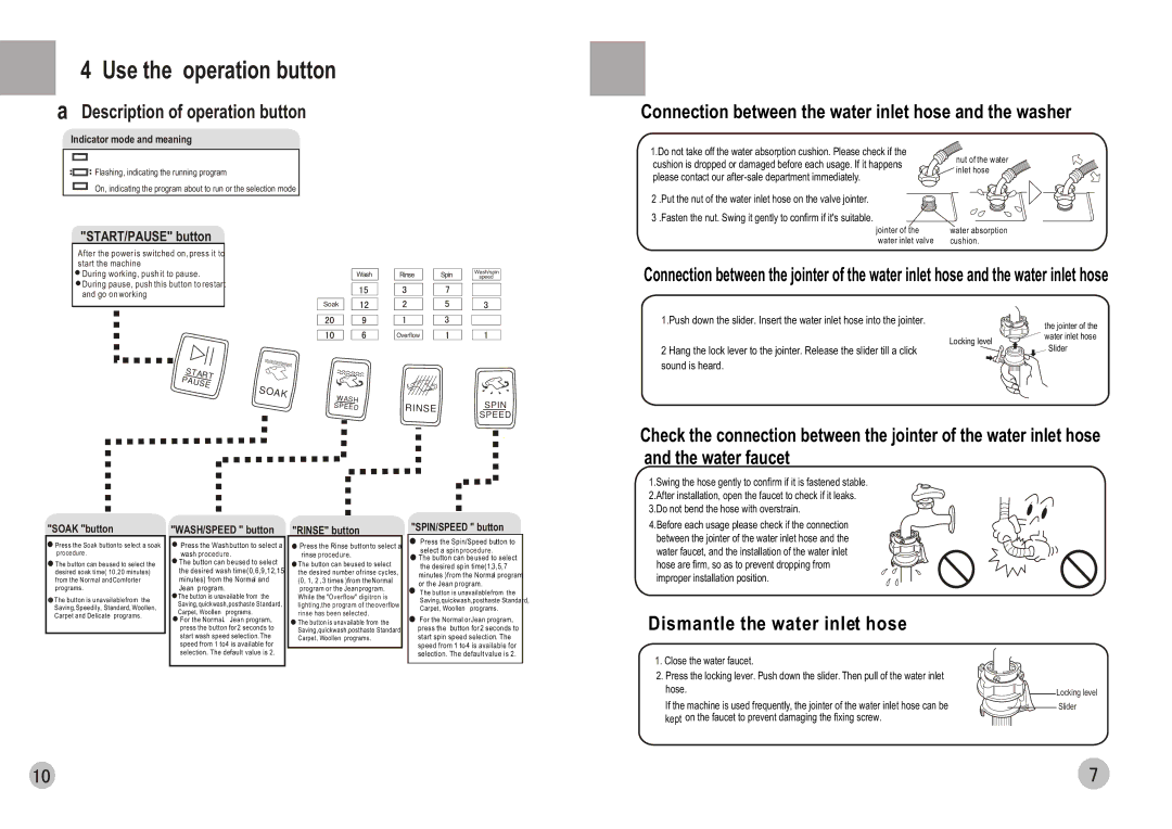 Haier HWM70-0588 user manual Use the operation button, Description of operation button, Dismantle the water inlet hose 