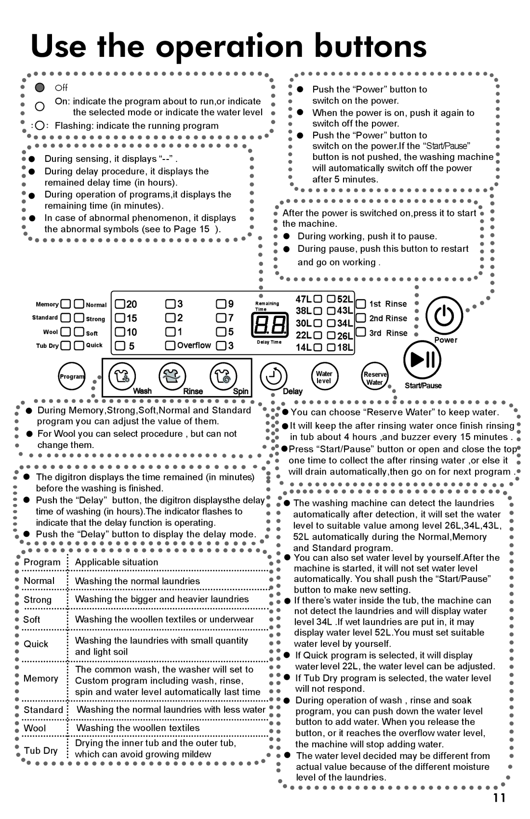 Haier HWM70-918NZP user manual Use the operation buttons 