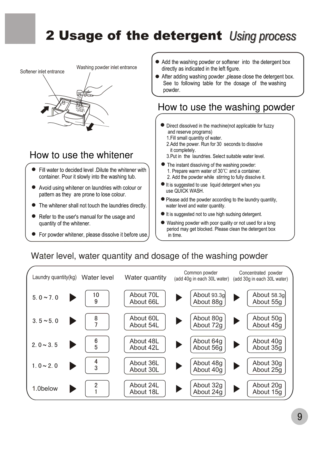 Haier HWM70-98 user manual Usage of the detergent Usingi process, How to use the whitener, How to use the washing powder 