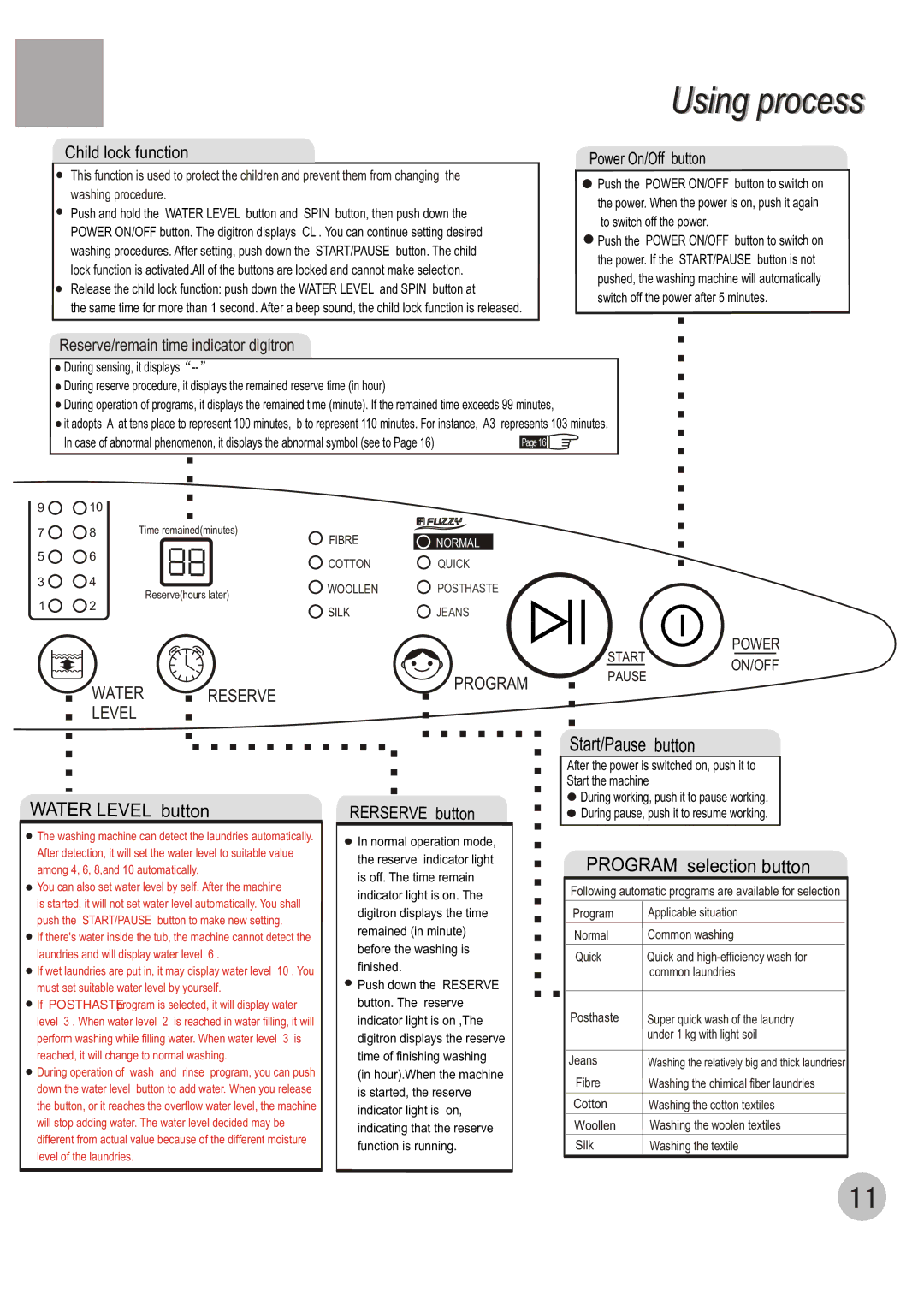 Haier HWM70-98 user manual Usingi process 