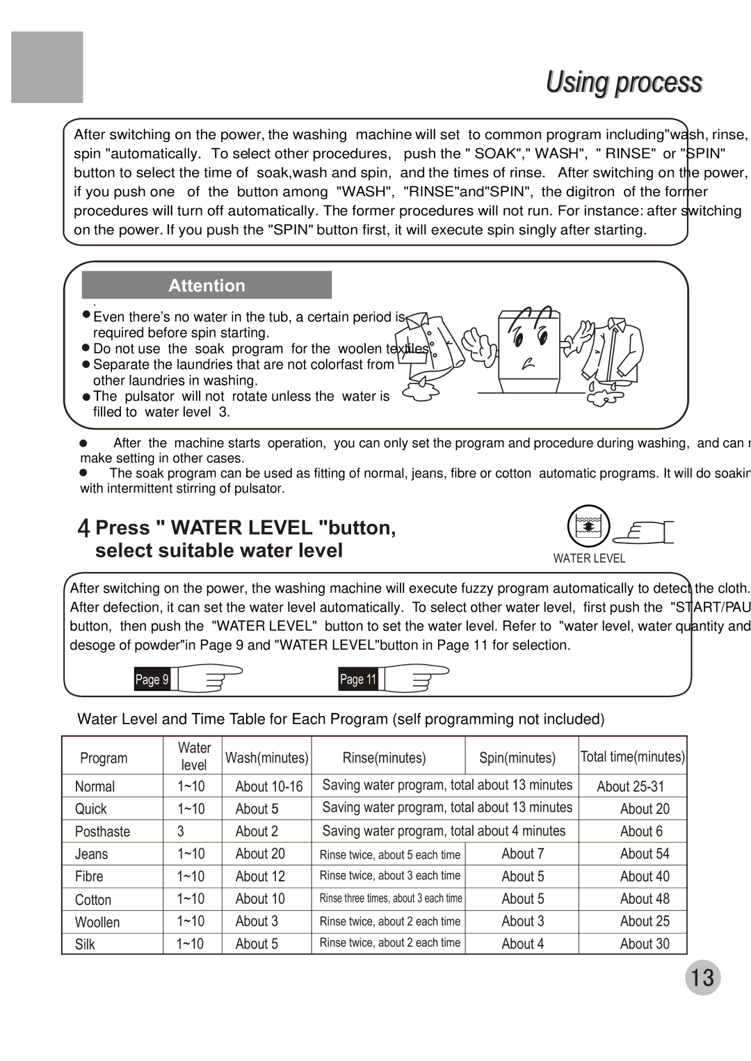 Haier HWM70-98 user manual Press Water Level button, select suitable water level 