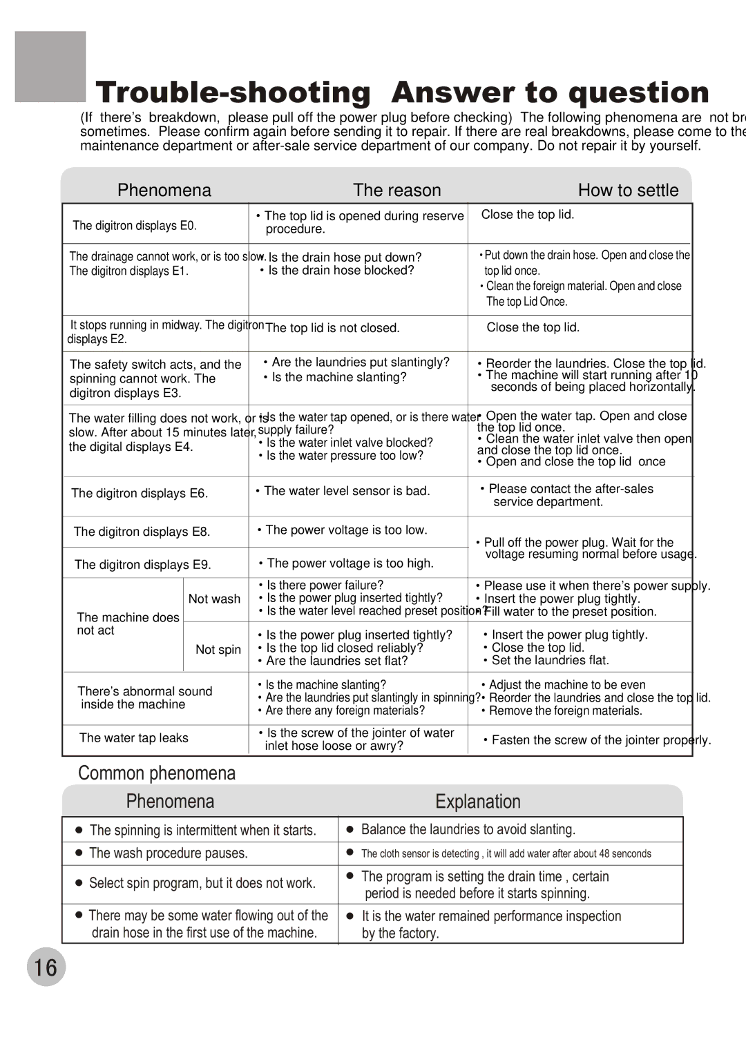 Haier HWM70-98 user manual Trouble-shooting Answer to question, Phenomena Reason How to settle 