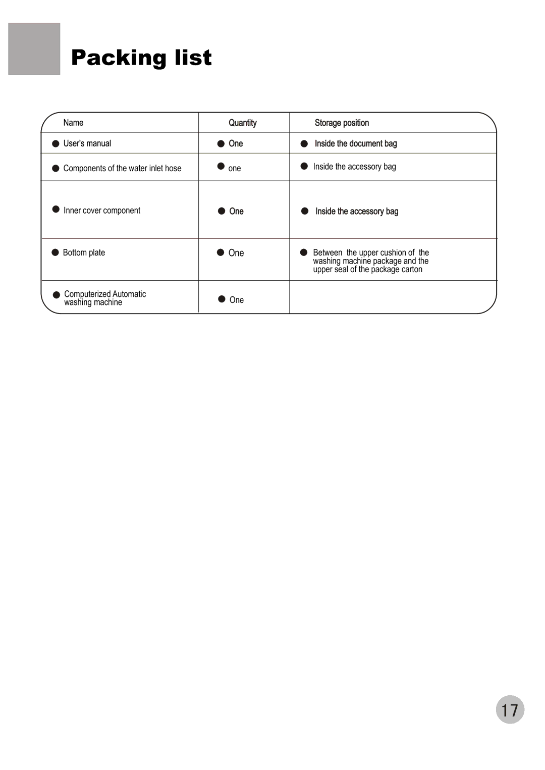 Haier HWM70-98 user manual Packing list 