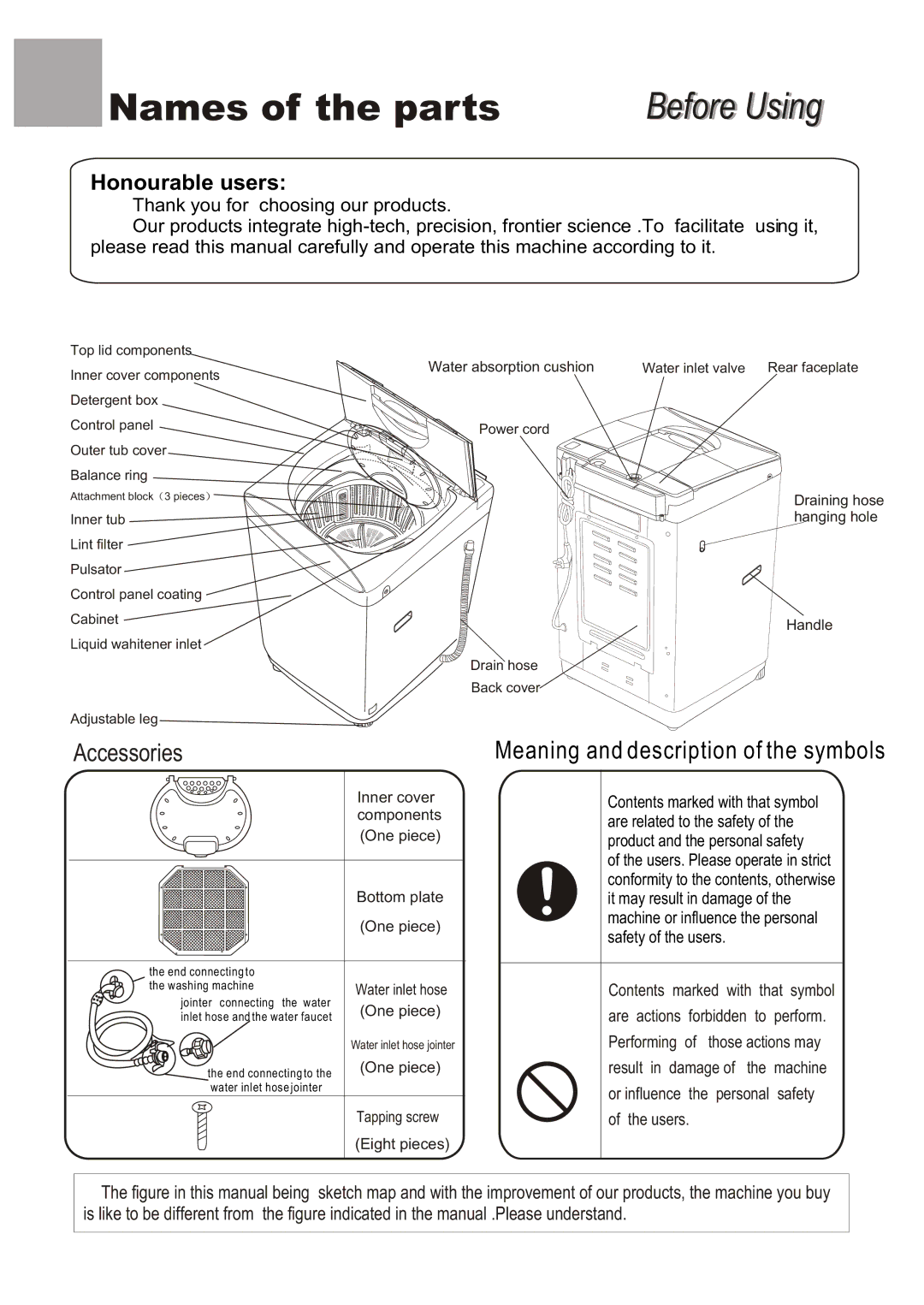 Haier HWM70-98 user manual Names of the parts Before Usingi, Honourable users 