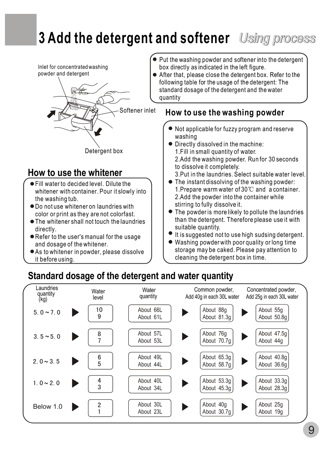 Haier HWM70-A user manual Add the detergent and softener Using process, How to use the washing powder 