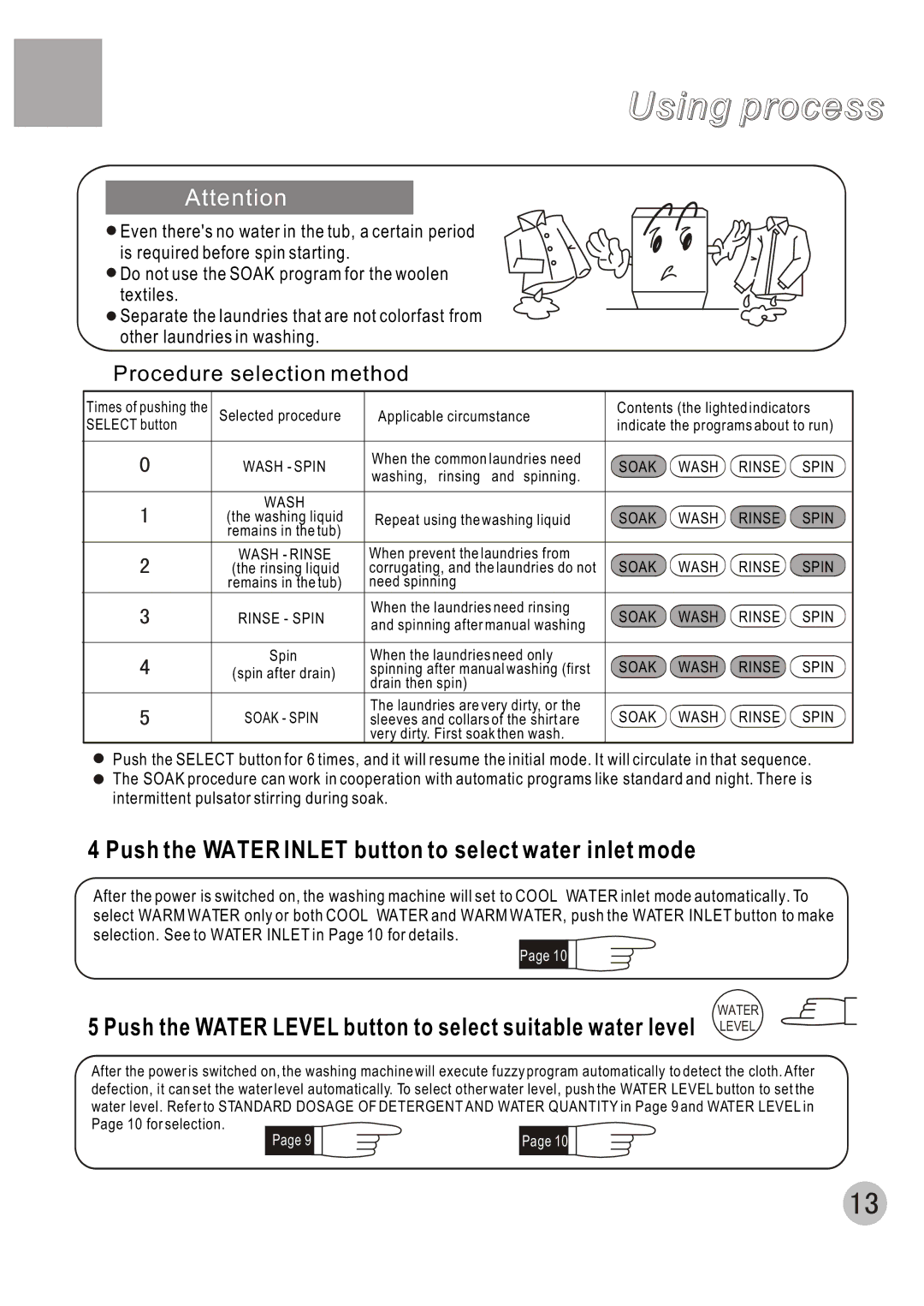 Haier HWM70-A user manual Push the Water Inlet button to select water inlet mode, Procedure selection method 