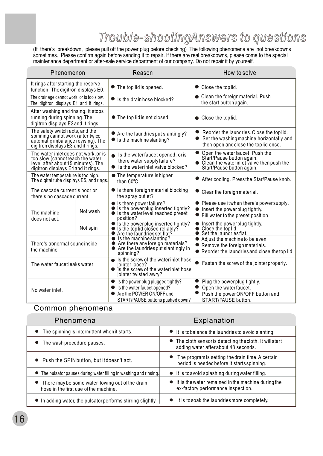 Haier HWM70-A user manual Common phenomena, Phenomenon Reason How to solve 