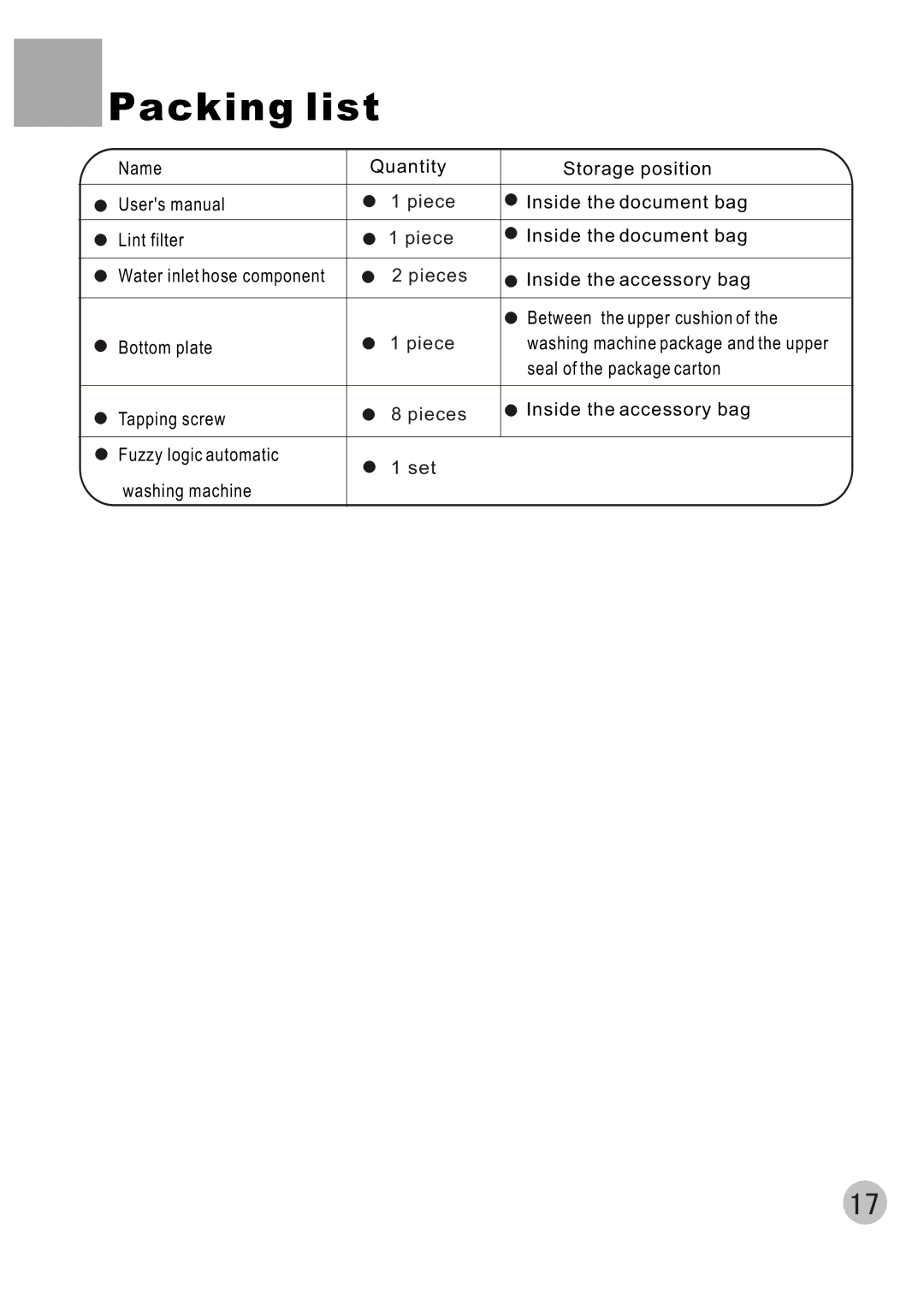 Haier HWM70-A user manual Name Quantity Storage position, Inside the document bag, Lint filter, Water inlet hose component 