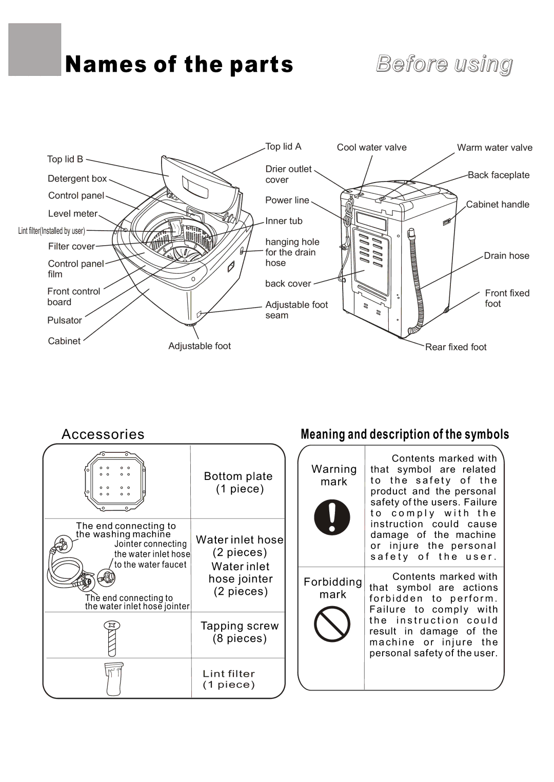 Haier HWM70-A user manual Bottom plate, Water inlet hose, Hose jointer, Tapping screw Pieces, Forbidding Mark 