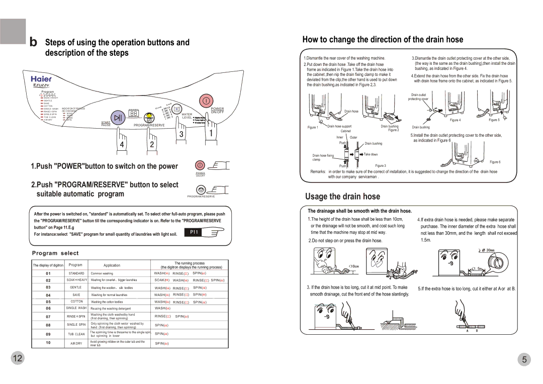 Haier HWM75-0528 A user manual Usage the drain hose, Program select 