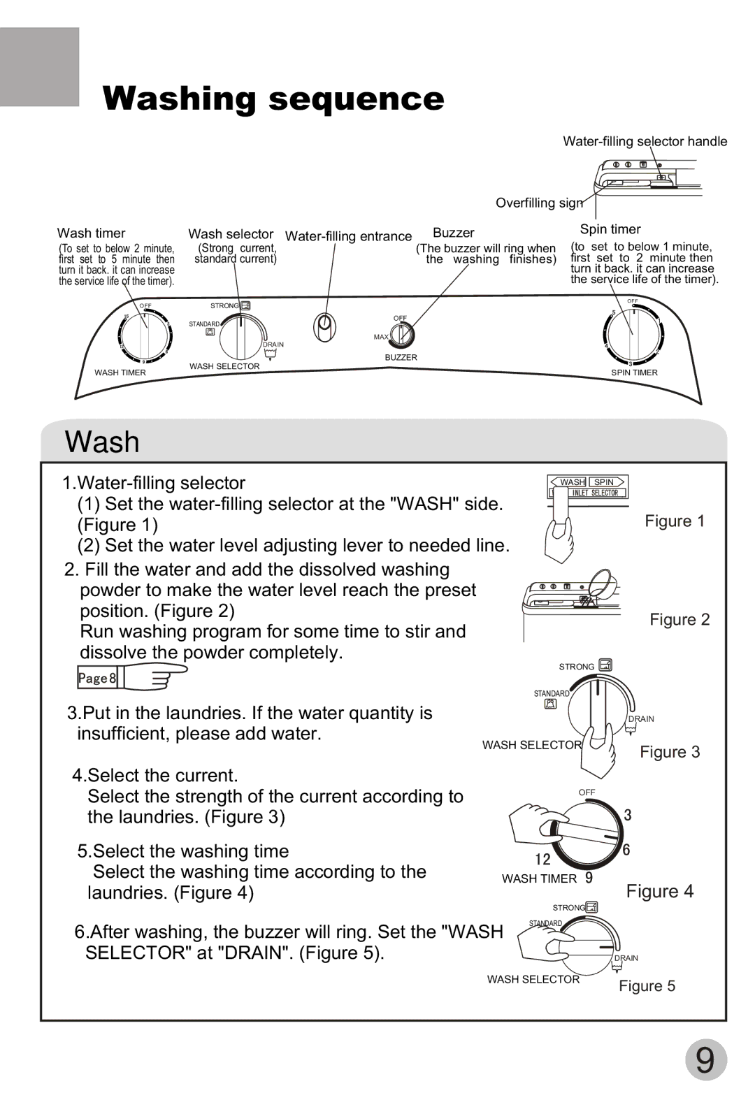 Haier HWM75-113S user manual Washing sequence 