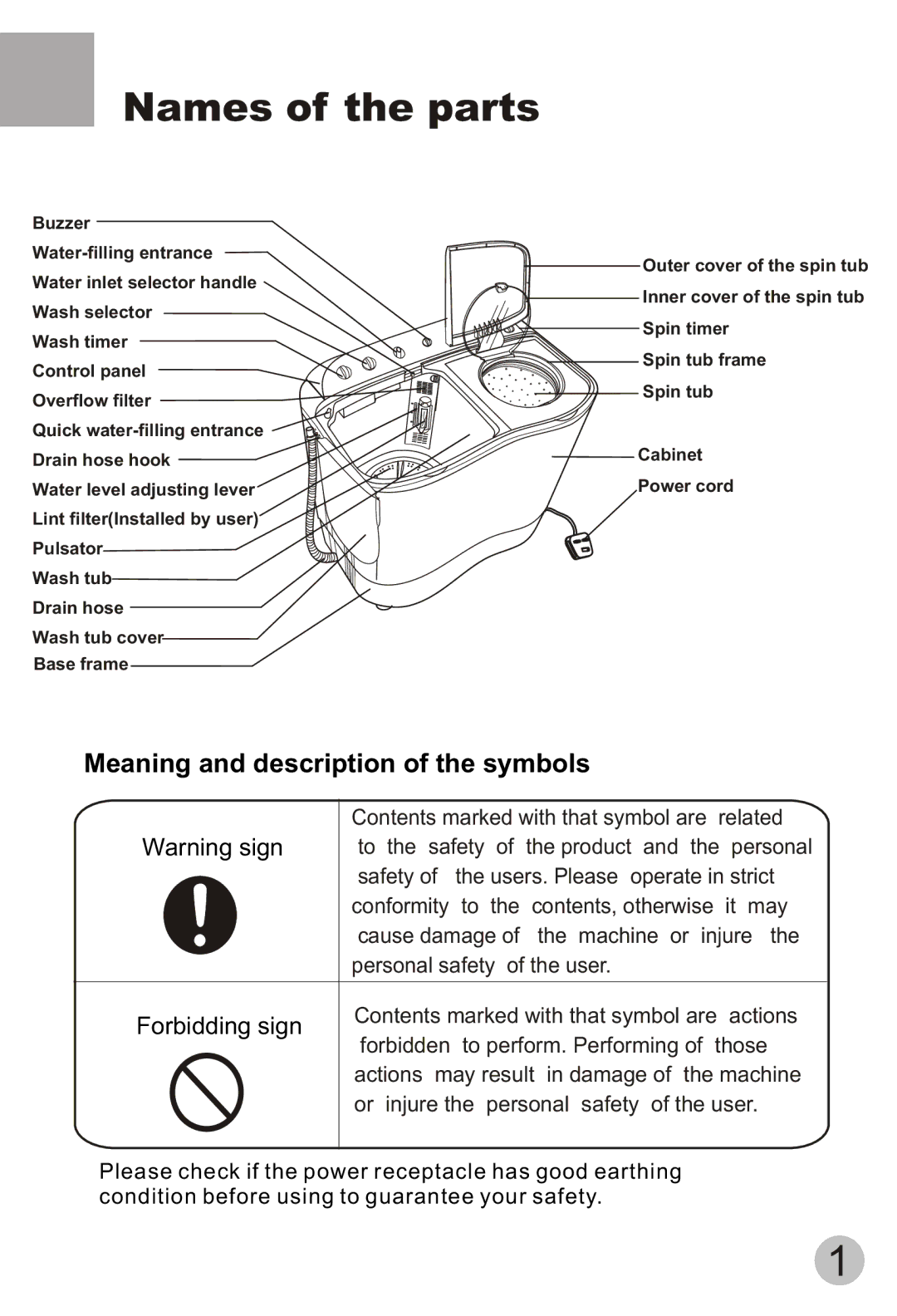 Haier HWM75-113S user manual Names of the parts, Meaning and description of the symbols 