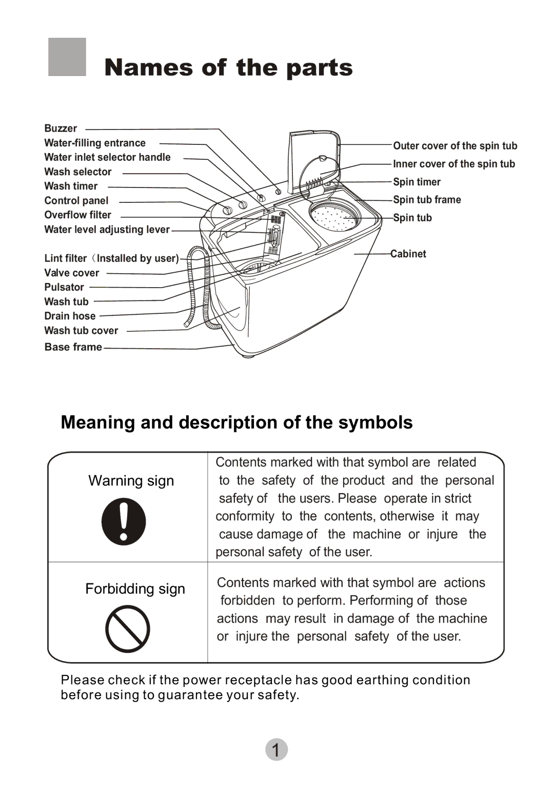 Haier HWM75-276S user manual Names of the parts, Meaning and description of the symbols 