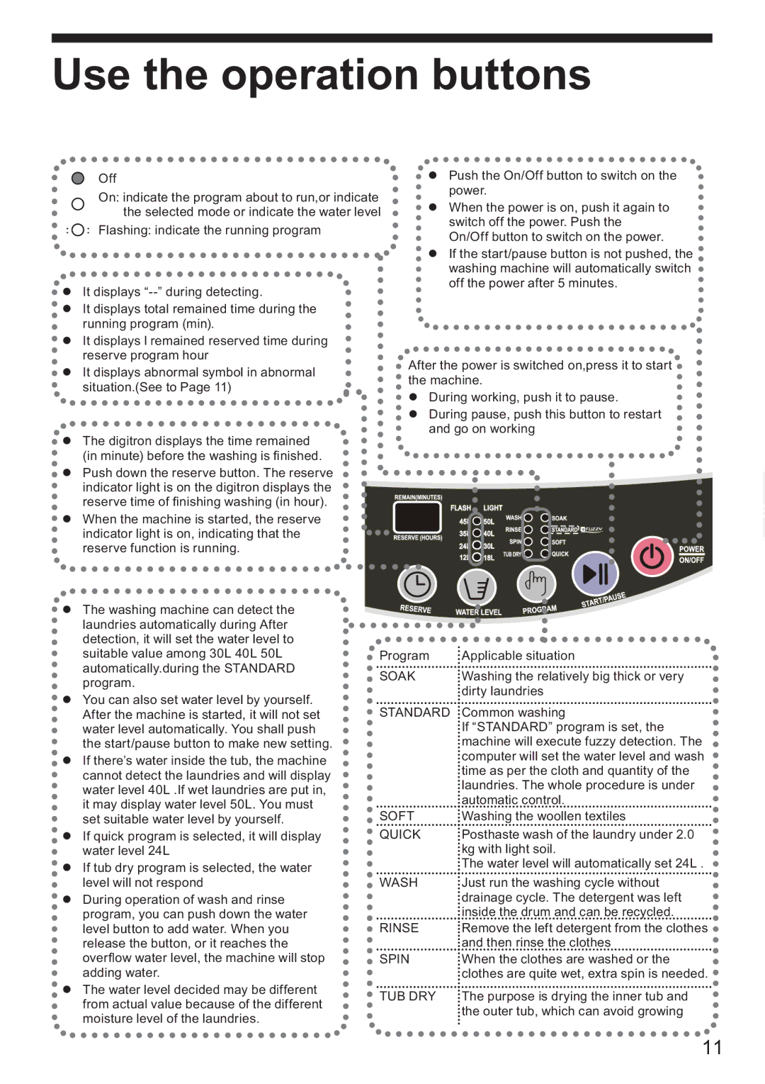 Haier HWM75-7288 user manual Use the operation buttons, Soak 