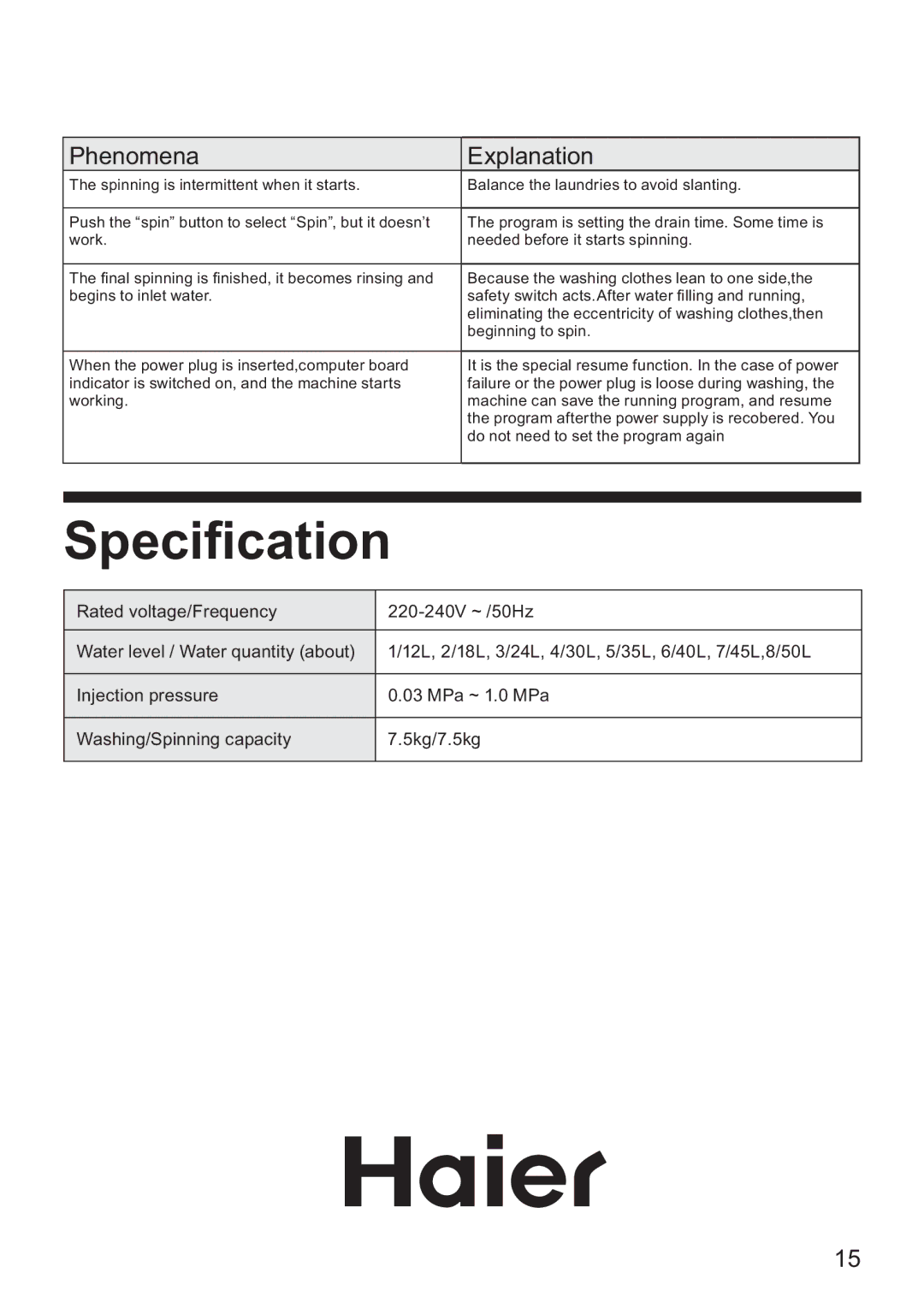 Haier HWM75-7288 user manual Speciﬁcation, Phenomena 