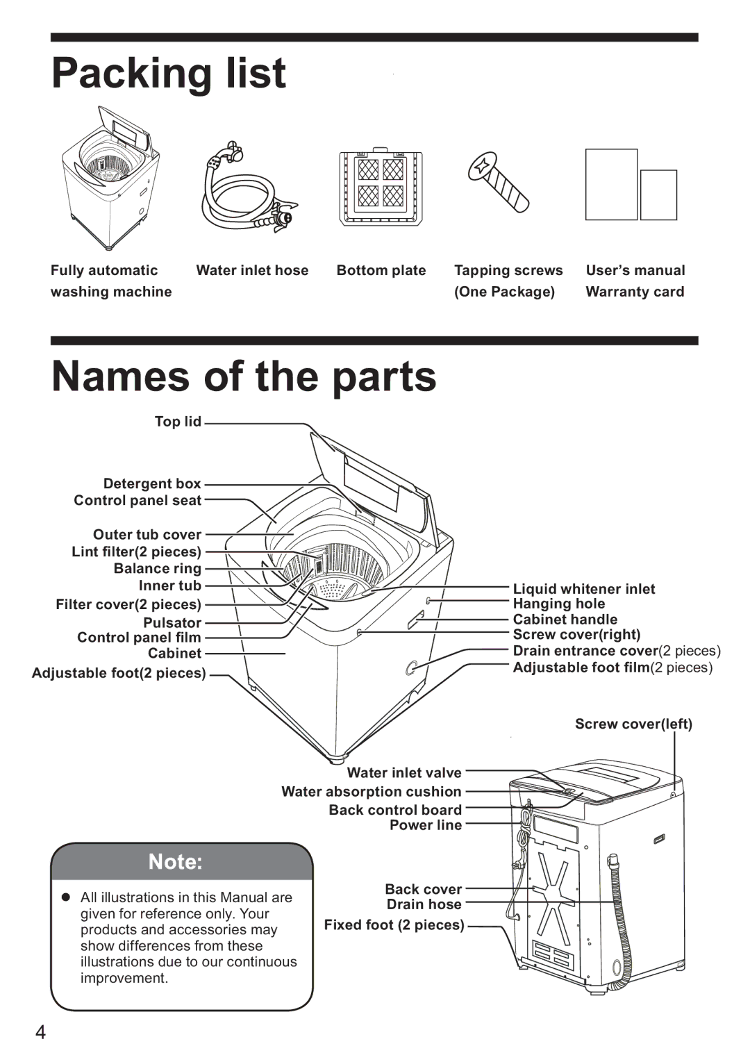 Haier HWM75-7288 user manual Packing list, Names of the parts 