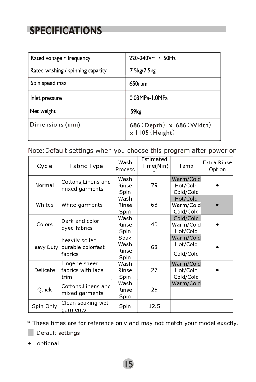 Haier HWM75TLU manual Fabric Type 