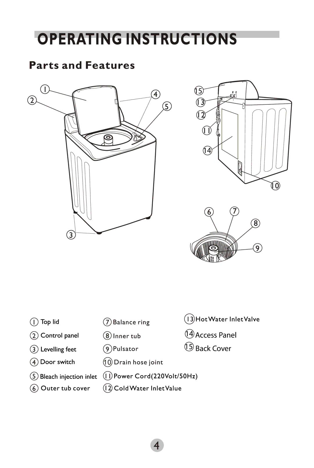 Haier HWM75TLU manual Access Panel Back Cover 