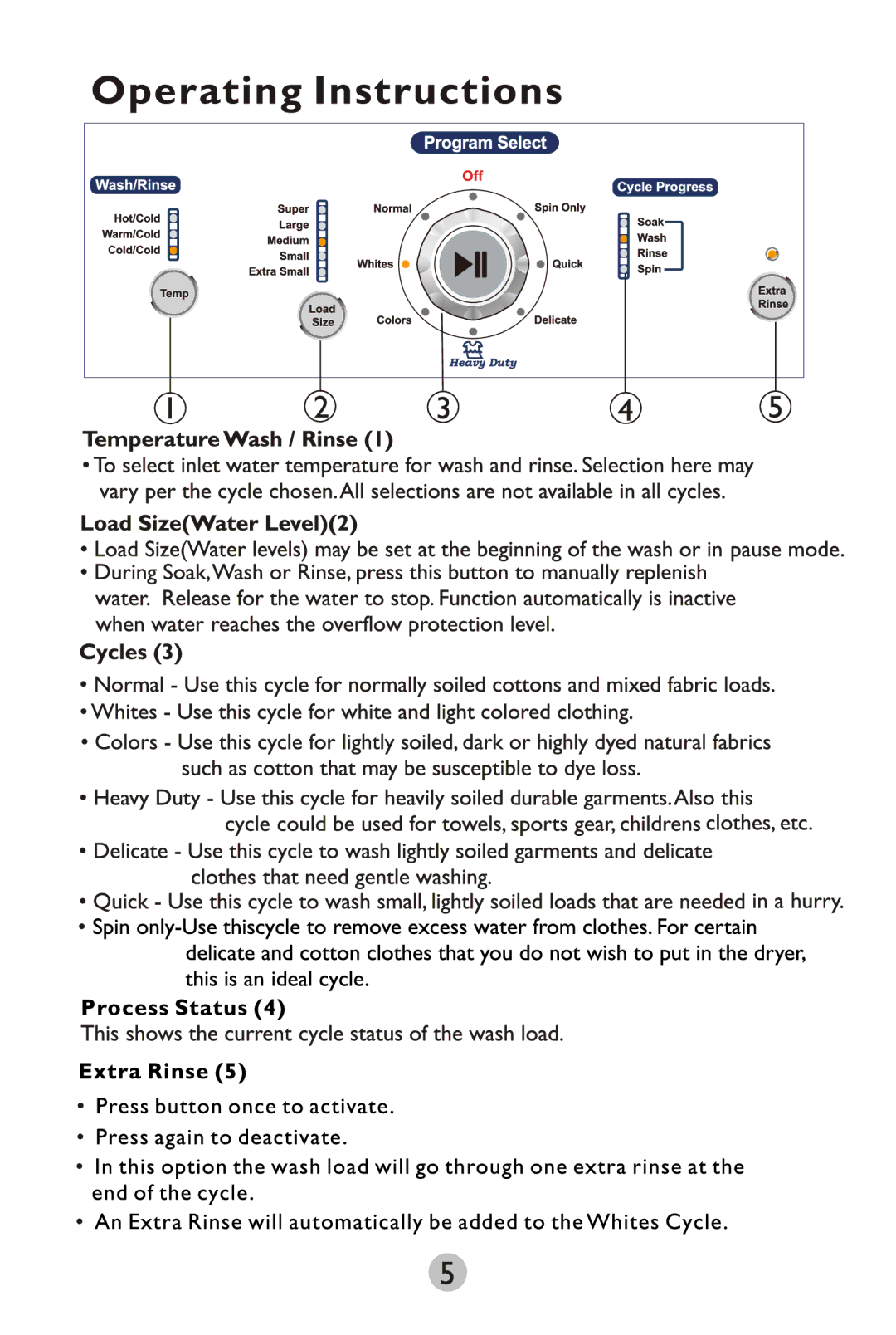 Haier HWM75TLU manual 