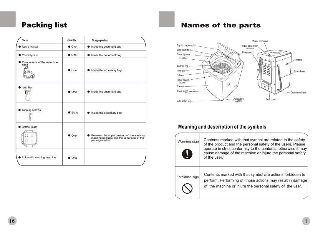 Haier HWM78-0528T user manual Packing list, Meaning and description of the symbols 